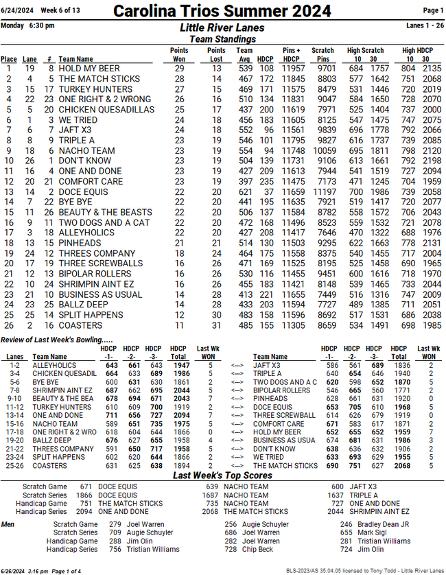 Standing Sheets Carolina Trios Summer 2024 League Secretary