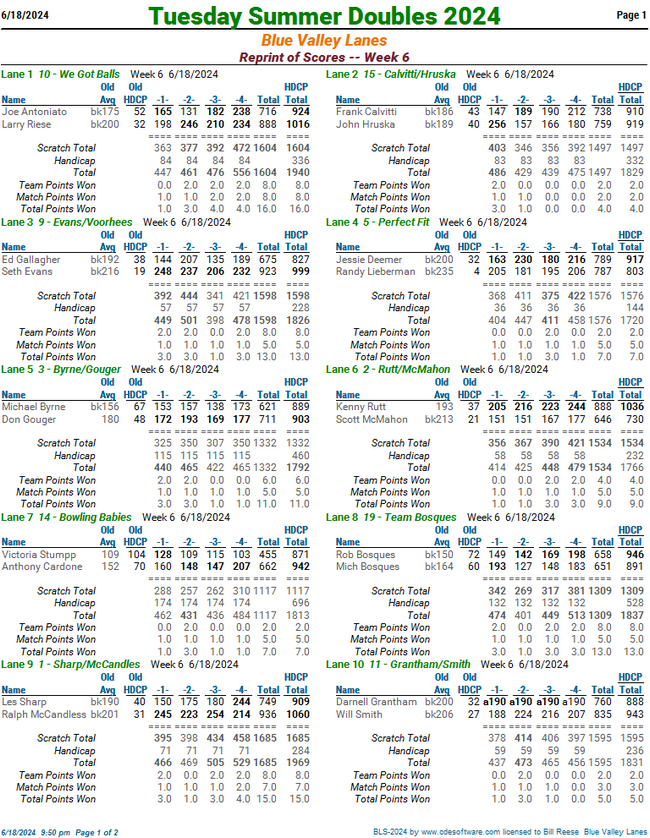 Recap Sheets Tuesday Summer Doubles 2024 League Secretary